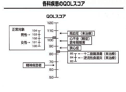 薬 治療 性 逆流 炎 食道